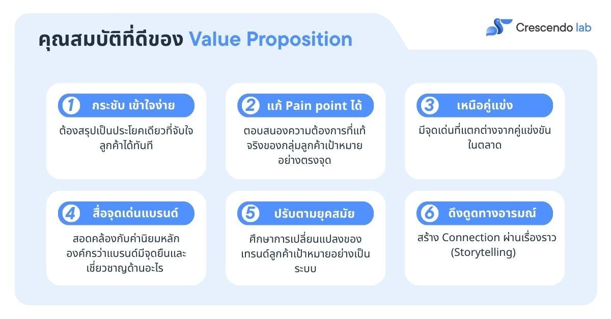[Adjusted by Creative] The key qualities of a good Value Proposition