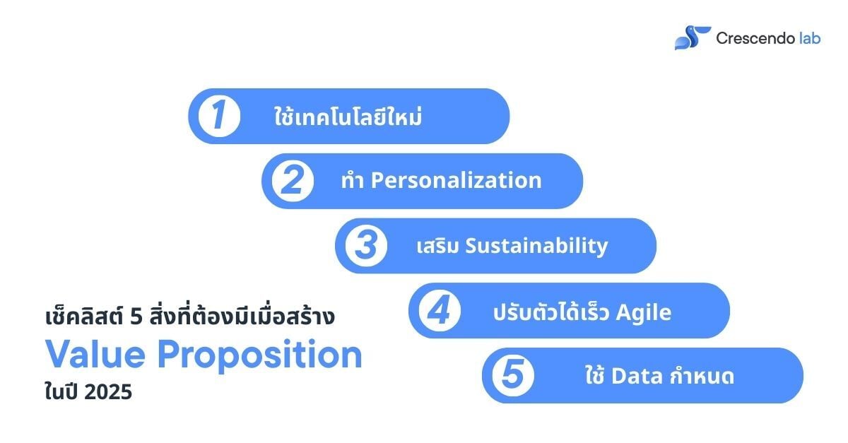[Adjusted by Creative] Value Proposition in 2025_ Your 5-Point Checklist for Building One That Works