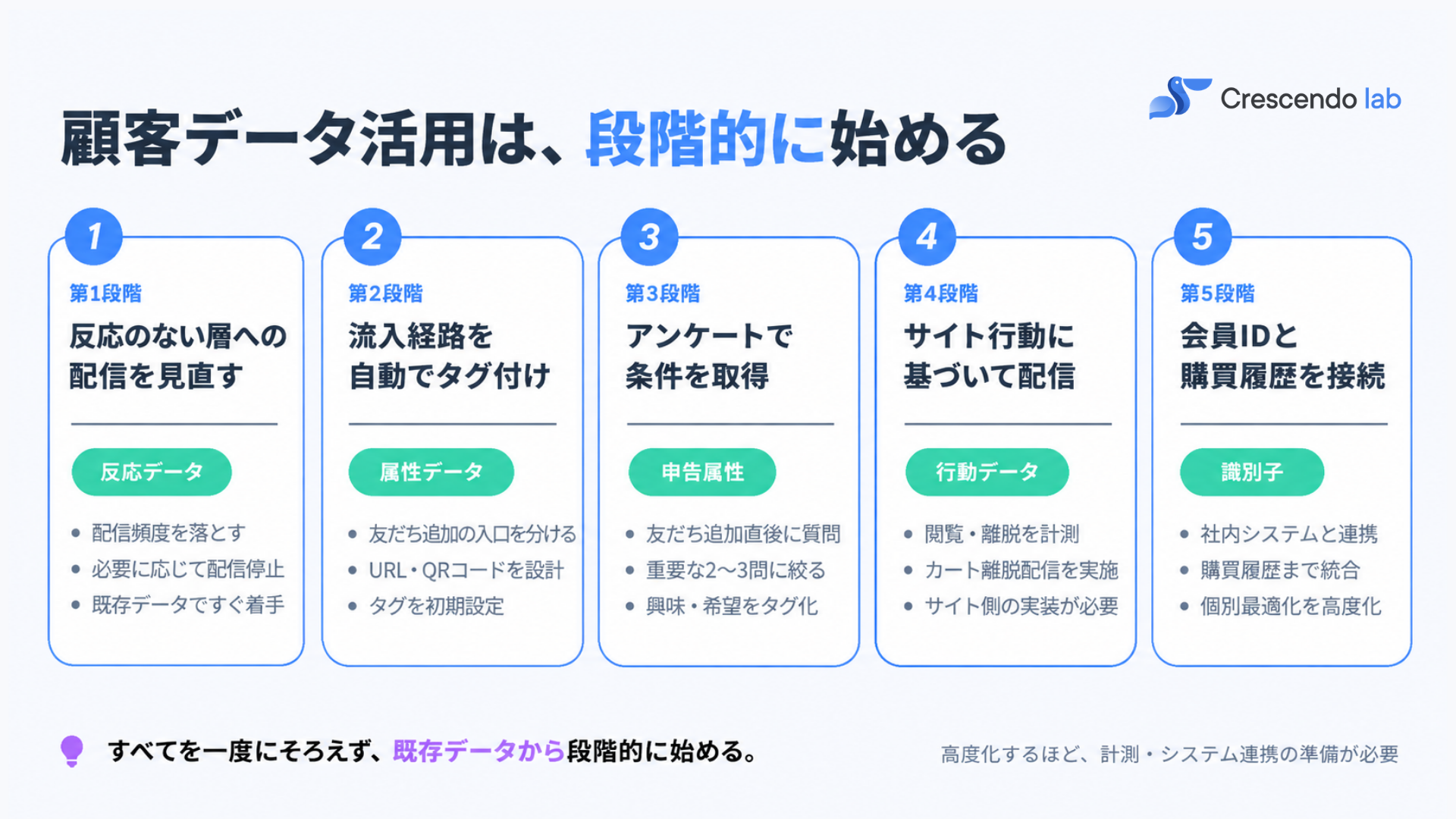 [JP] 3-Board Template