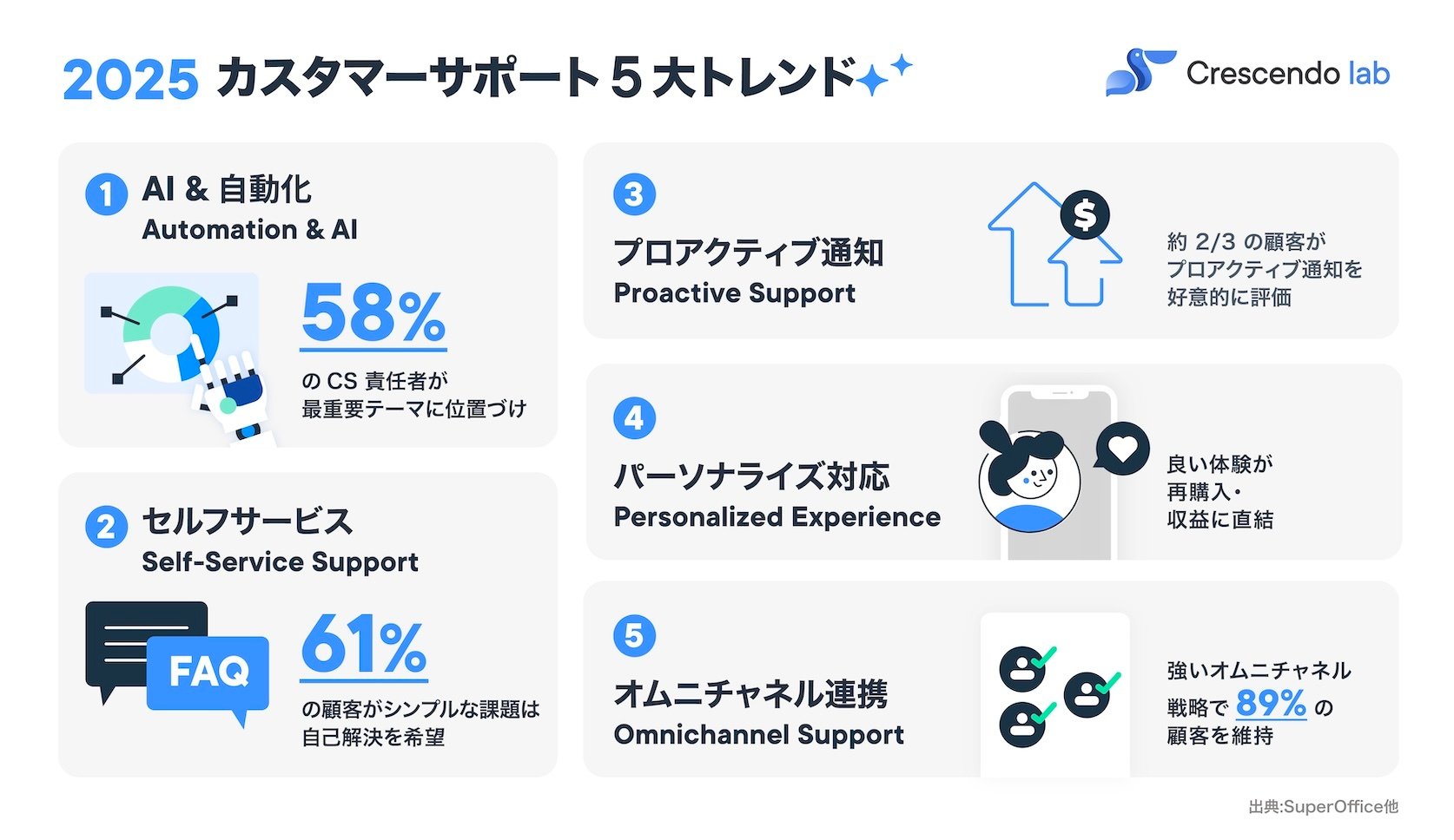 [JP] LINE Customer Service Localization 