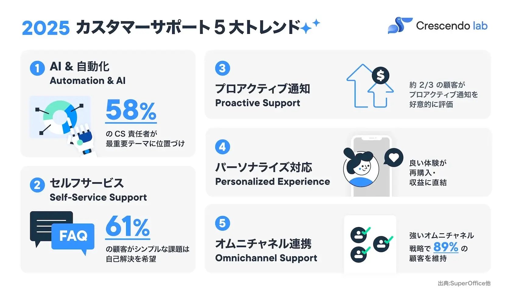 [JP] LINE Customer Service Localization