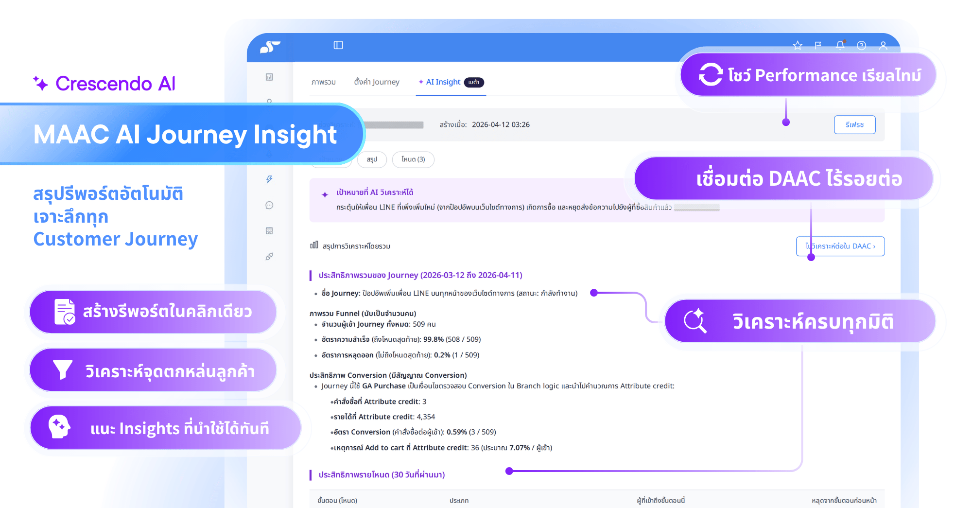 [TH] MAAC AI Journey Insight