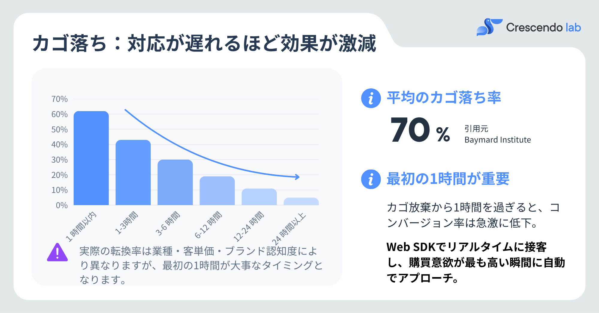 カゴ落ち自動挽回メールの設定画面イメージ