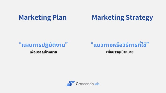 ประเภทของ Marketing Plan (3)