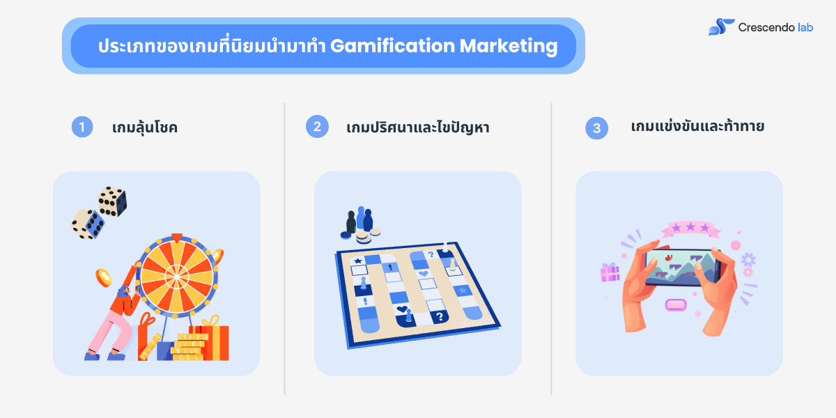 ประเภท-gamification