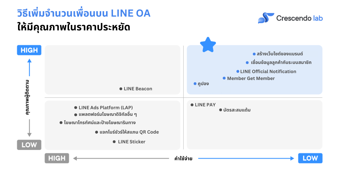 เพิ่มเพื่อนคุณภาพ_line_oa