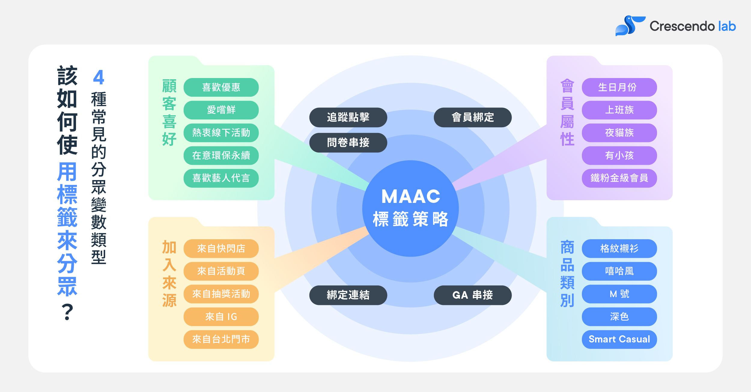 分眾標籤