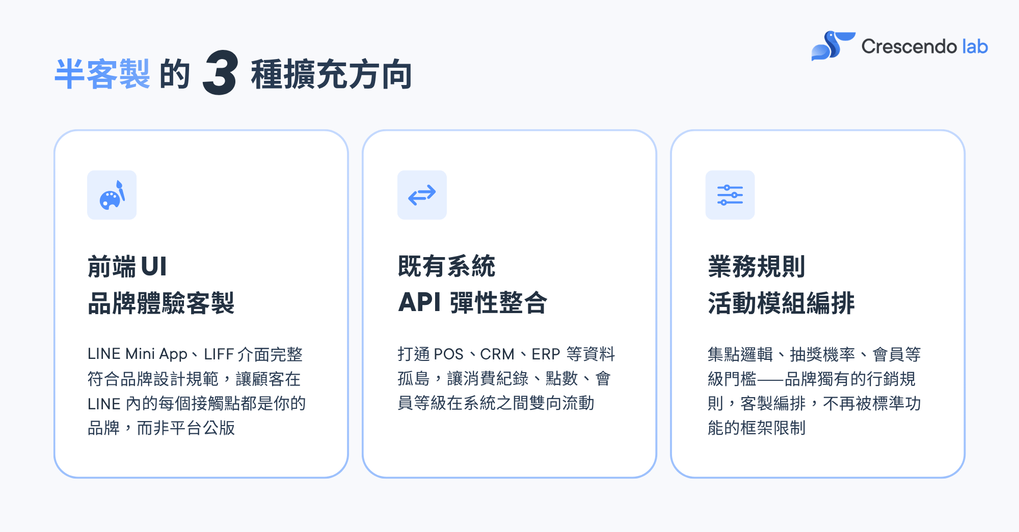 半客製的3種擴充方向
