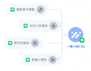 合併 LINE OA