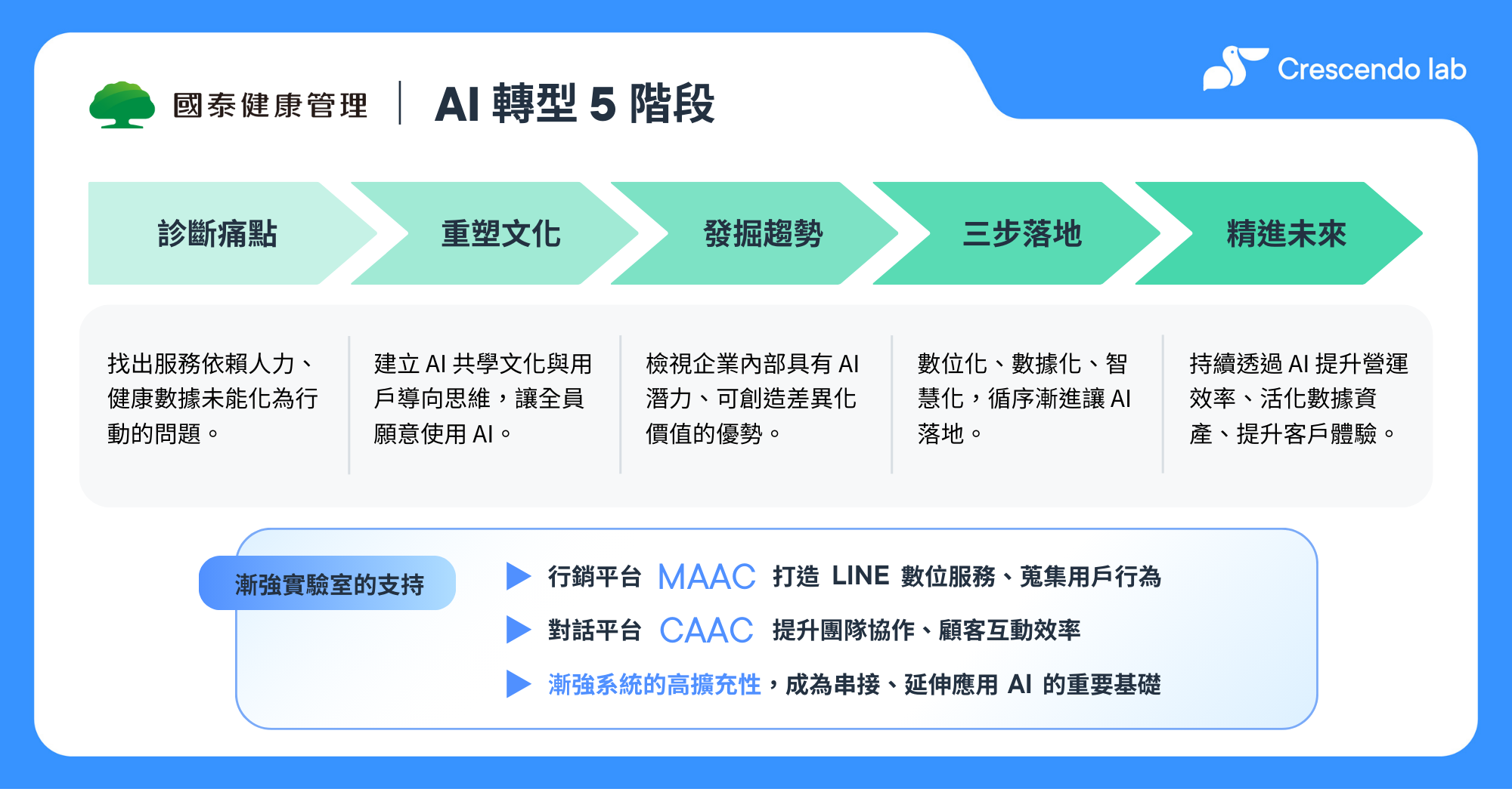國泰健康管理_部落格文章配圖_總覽