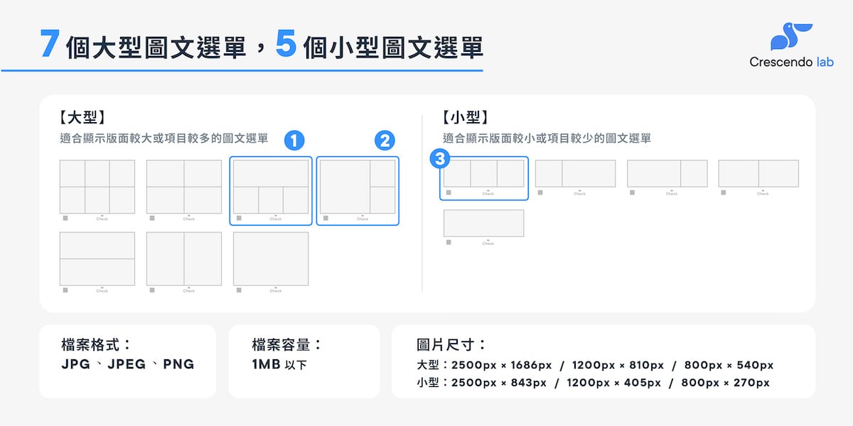 LINE 原生後台的圖文選單設定，有固定的格式。（圖／LINE 圖文選單大全／漸強實驗室）