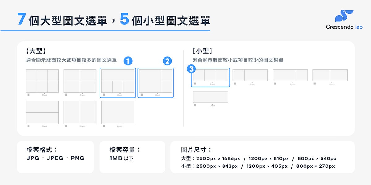 LINE 圖文選單大全！訂位、自動回覆等多功能選單設定及模板下載