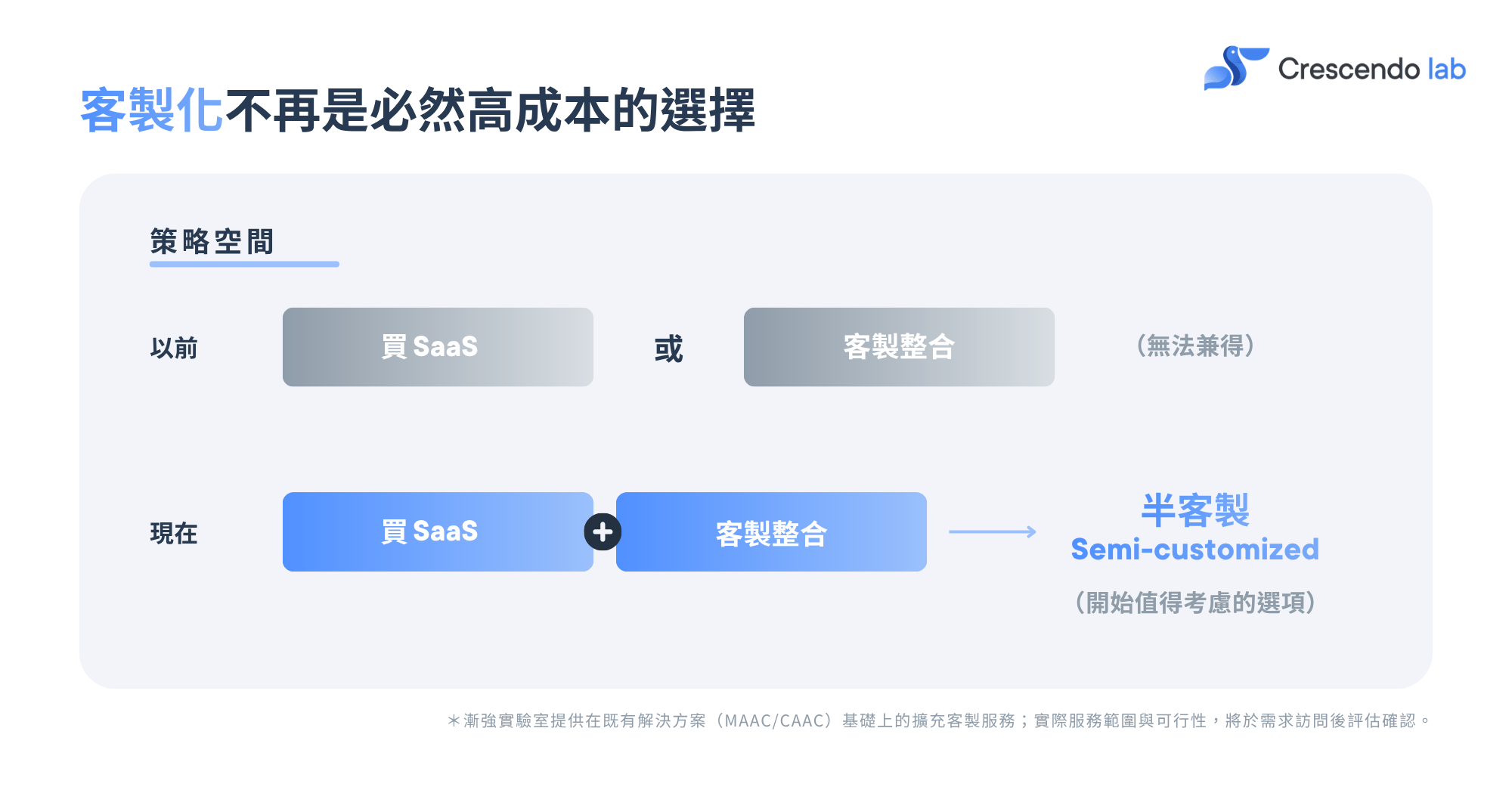 客製化不再是必然高成本的選擇