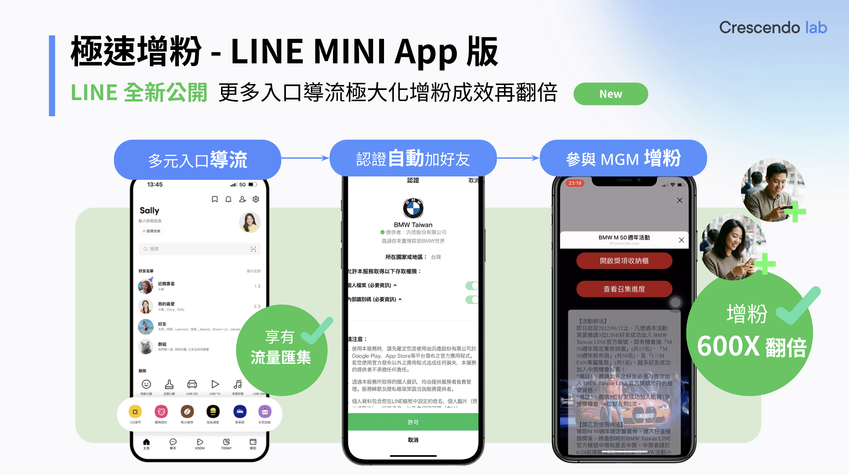極速增粉 LINE MINI App 版