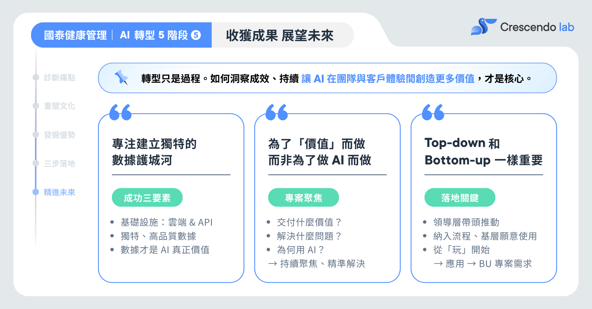 收獲成果 展望未來