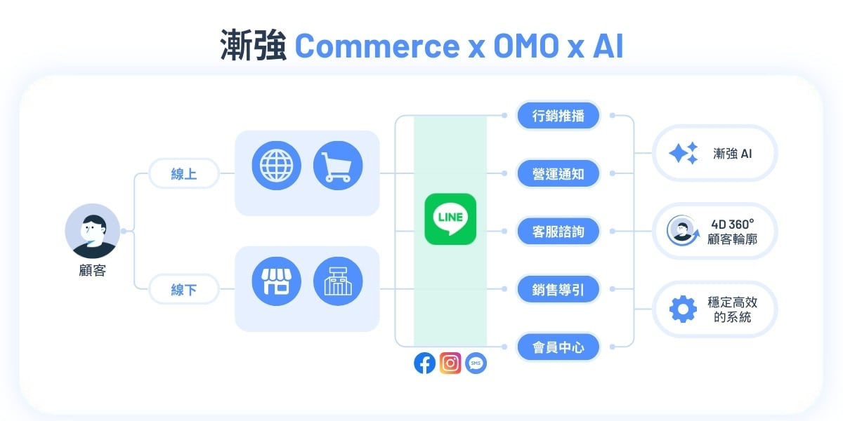 線上 (1)