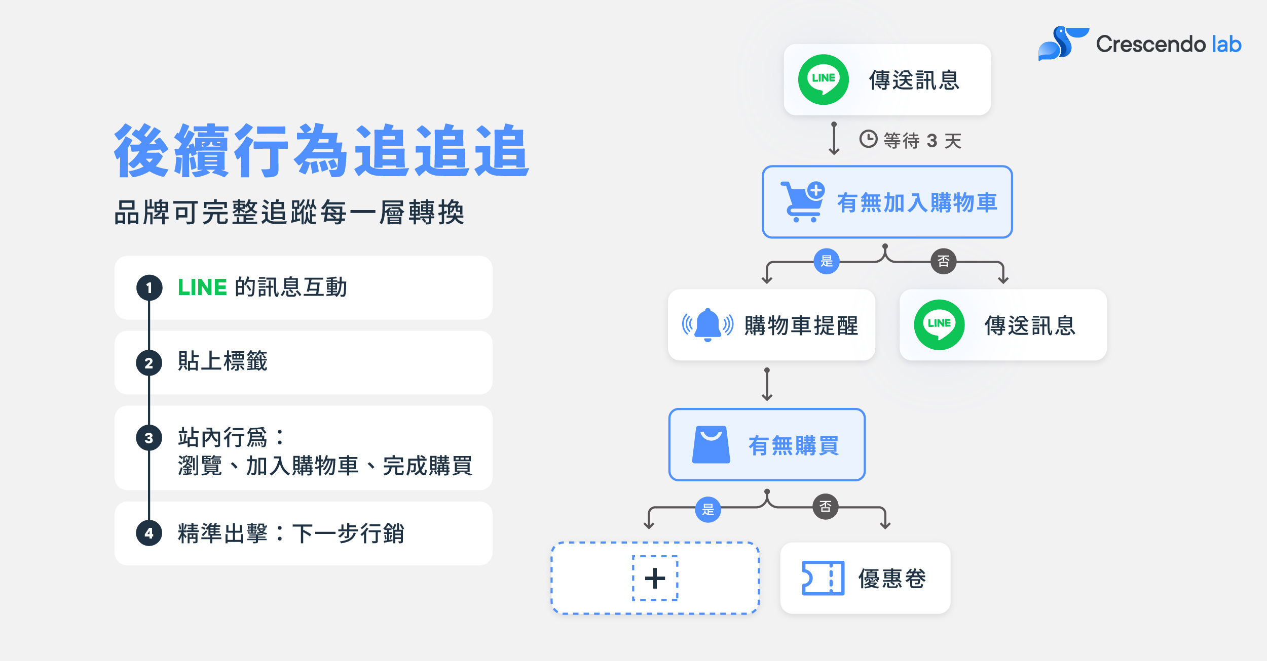 自動旅程