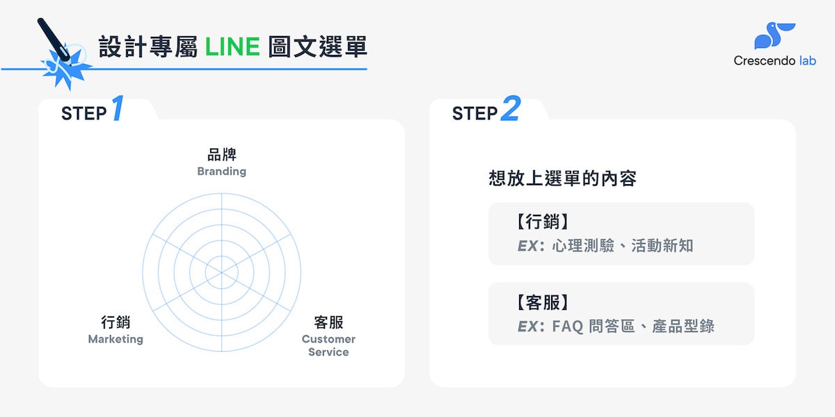 LINE 圖文選單大全！訂位、自動回覆等多功能選單設定及模板下載