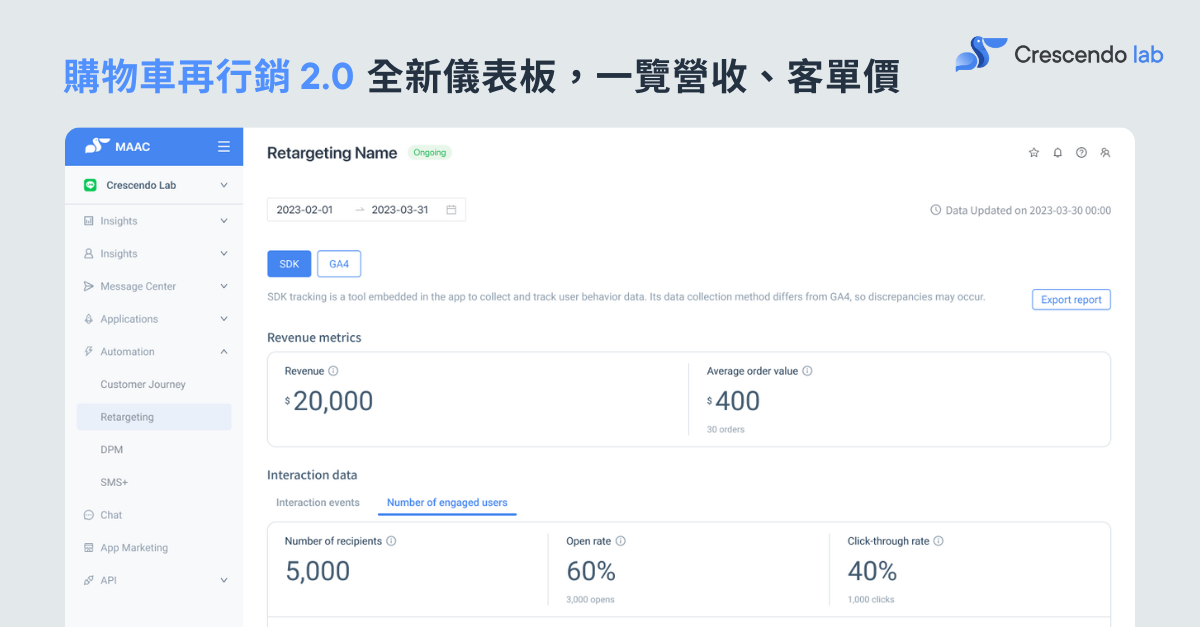 購物車再行銷 2.0 儀表板
