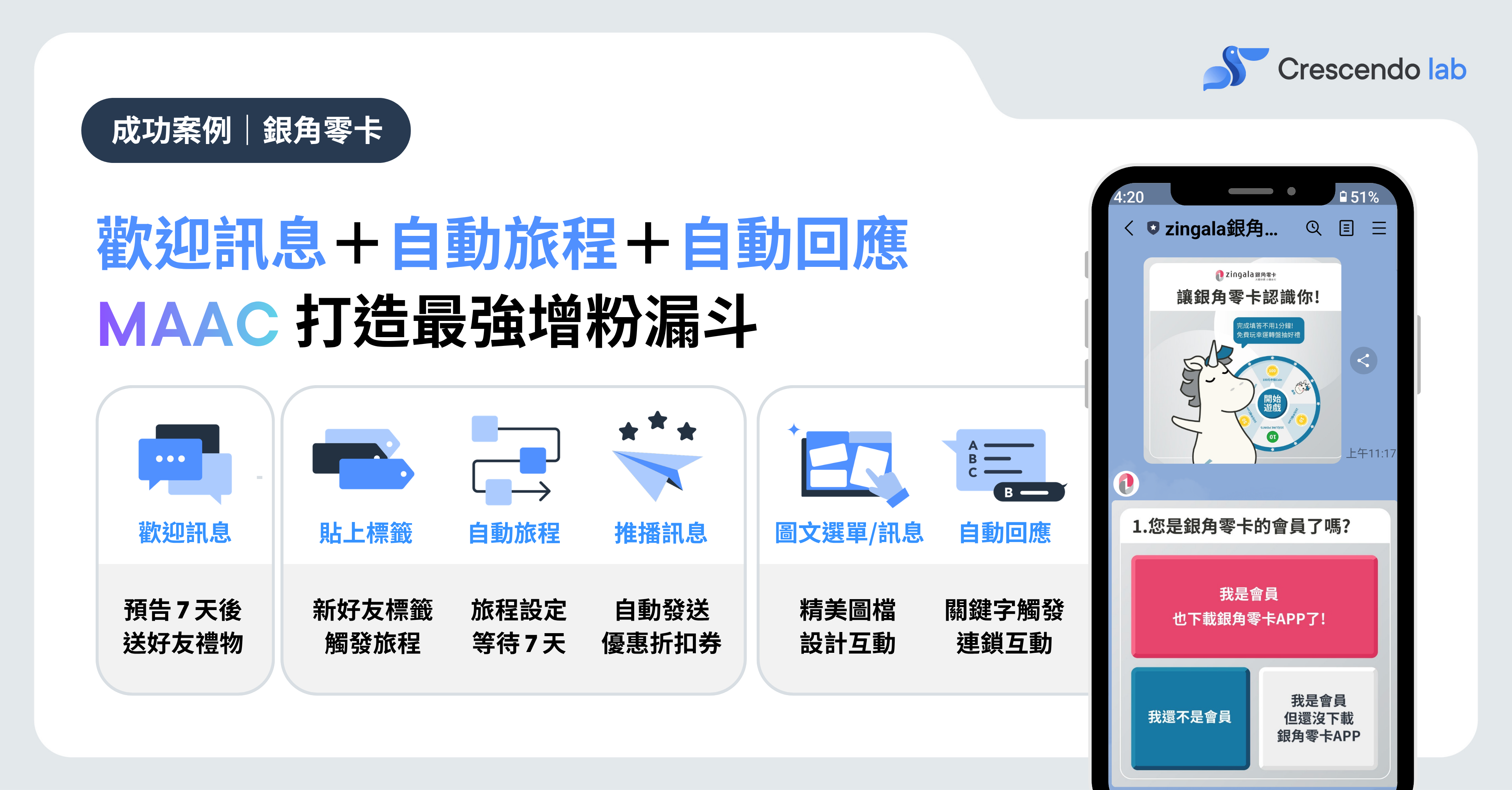 銀角零卡 zingala 成功案例1