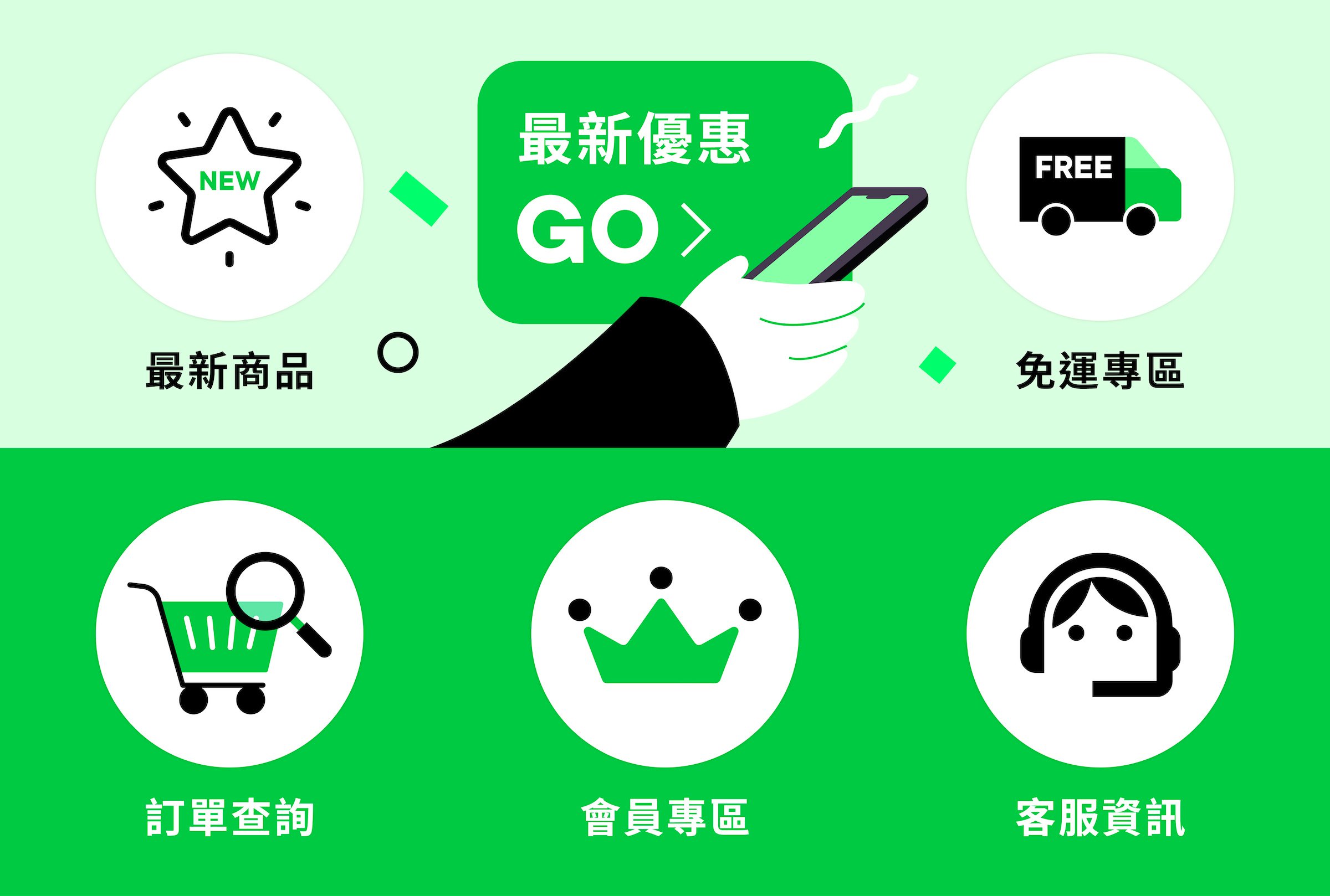 LINE 圖文選單大全！訂位、自動回覆等多功能選單設定及模板下載