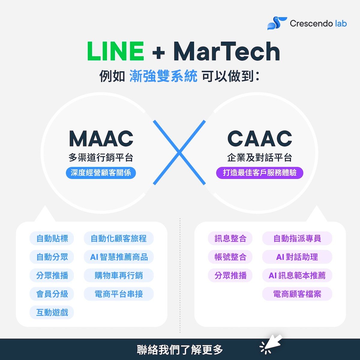 (VR2)No.7_LINE + MarTech