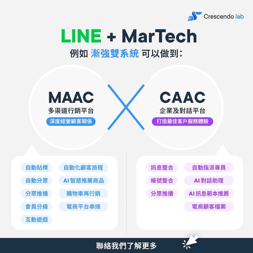 (VR2)No.7_LINE + MarTech