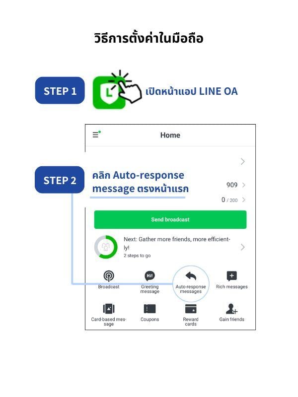 แจกวิธีตั้งค่าและตัวอย่างข้อความตอบกลับลูกค้า LINE OA พื้นฐานและขั้นสูง