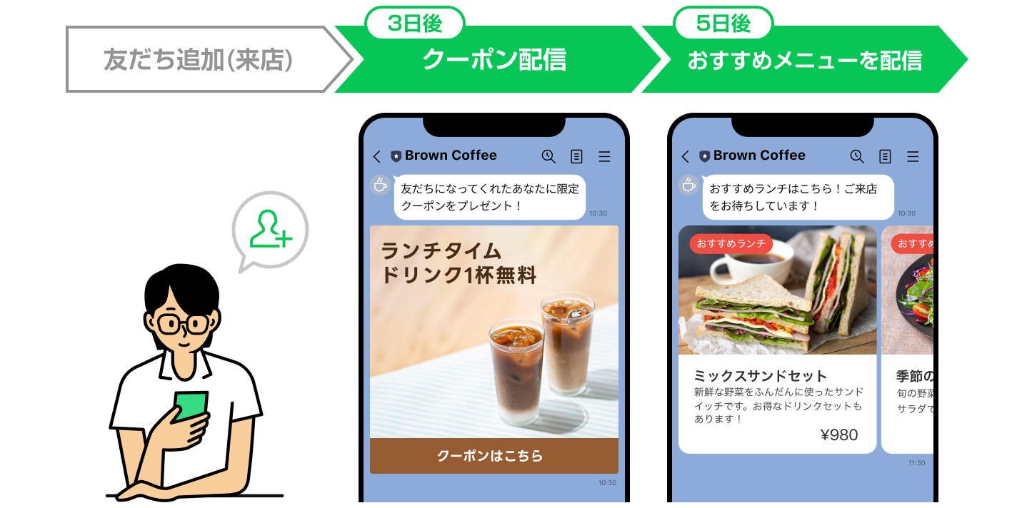 公式LINE追加後のステップ配信