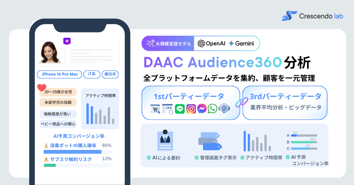 LINE友だちIDと会員ID・購買履歴を統合した顧客データの一元管理画面