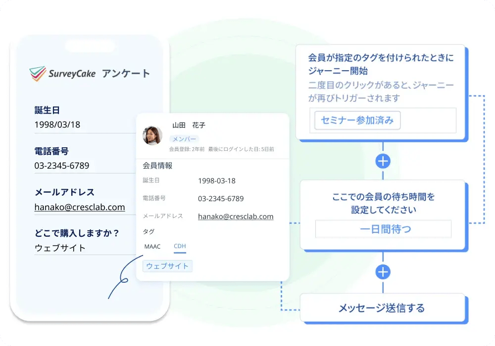 LINEとsurveycakeを連携している