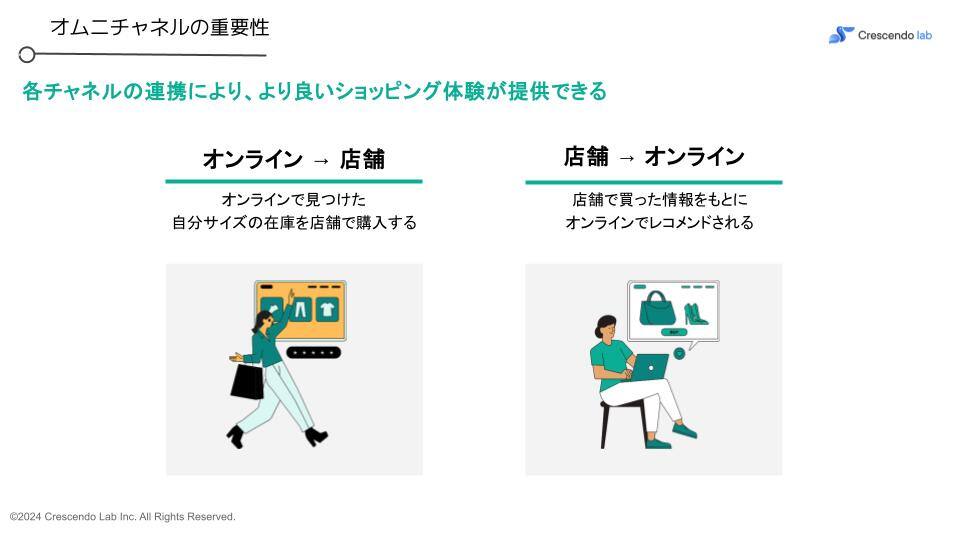 20240910 Webinar deck_ 〜LTVを最大化〜 「LINE連携で実現する店舗とECのオムニチャネル戦略」 (2)