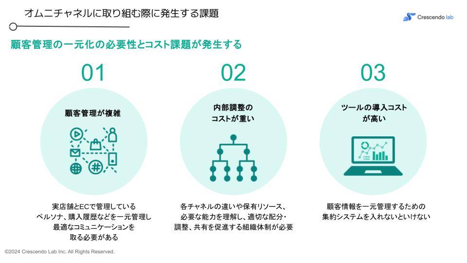 20240910 Webinar deck_ 〜LTVを最大化〜 「LINE連携で実現する店舗とECのオムニチャネル戦略」 (3)