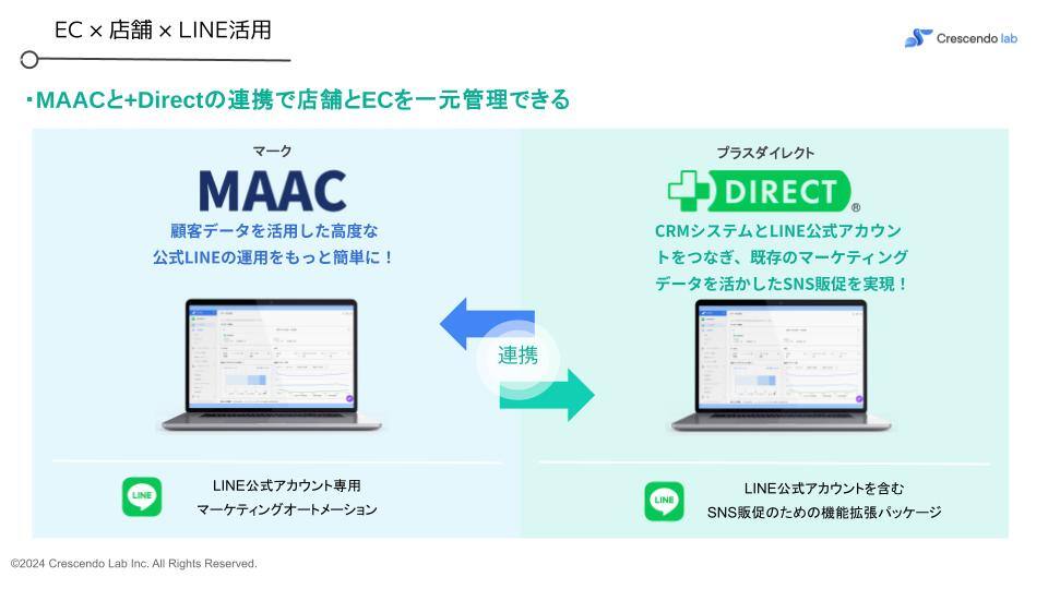 20240910 Webinar deck_ 〜LTVを最大化〜 「LINE連携で実現する店舗とECのオムニチャネル戦略」 (7)