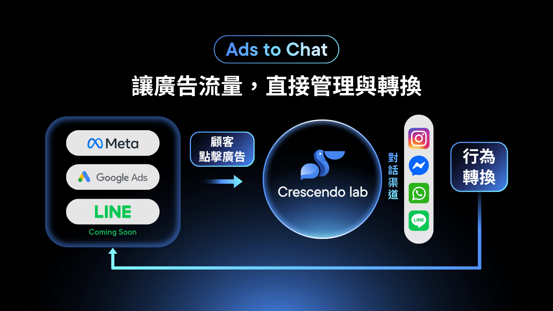 [TW] 2026 PDL - Ads to Chat