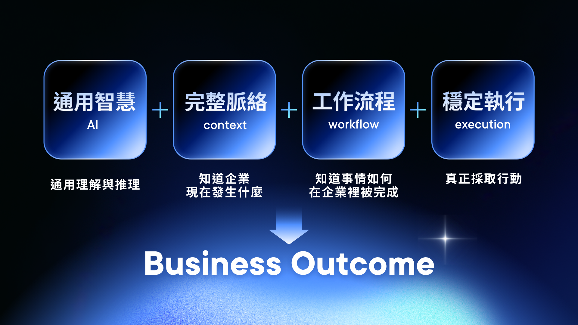 [TW] 2026 PDL - Business Outcome Formula