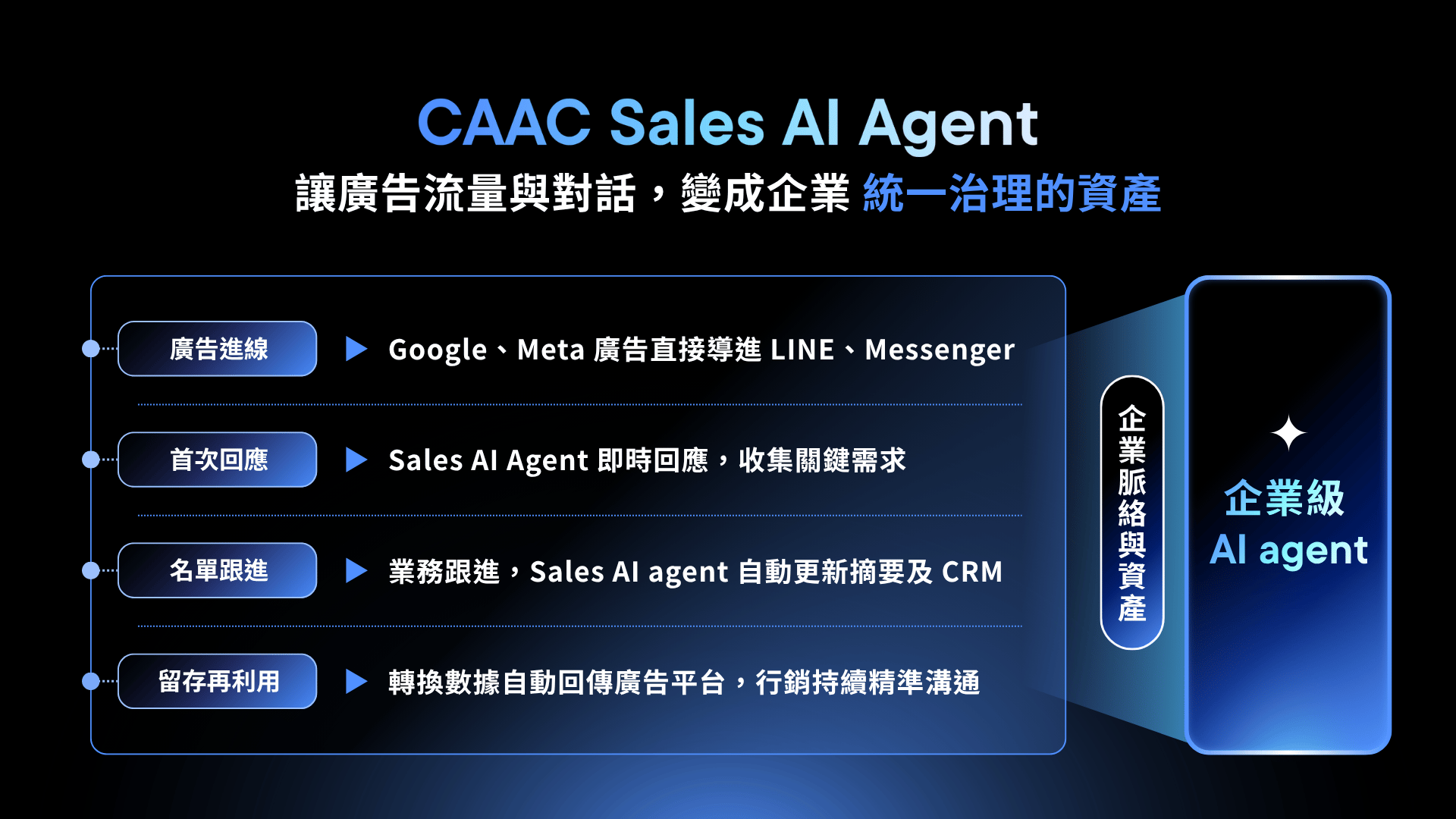 [TW] 2026 PDL - CAAC Sales Agent Summary