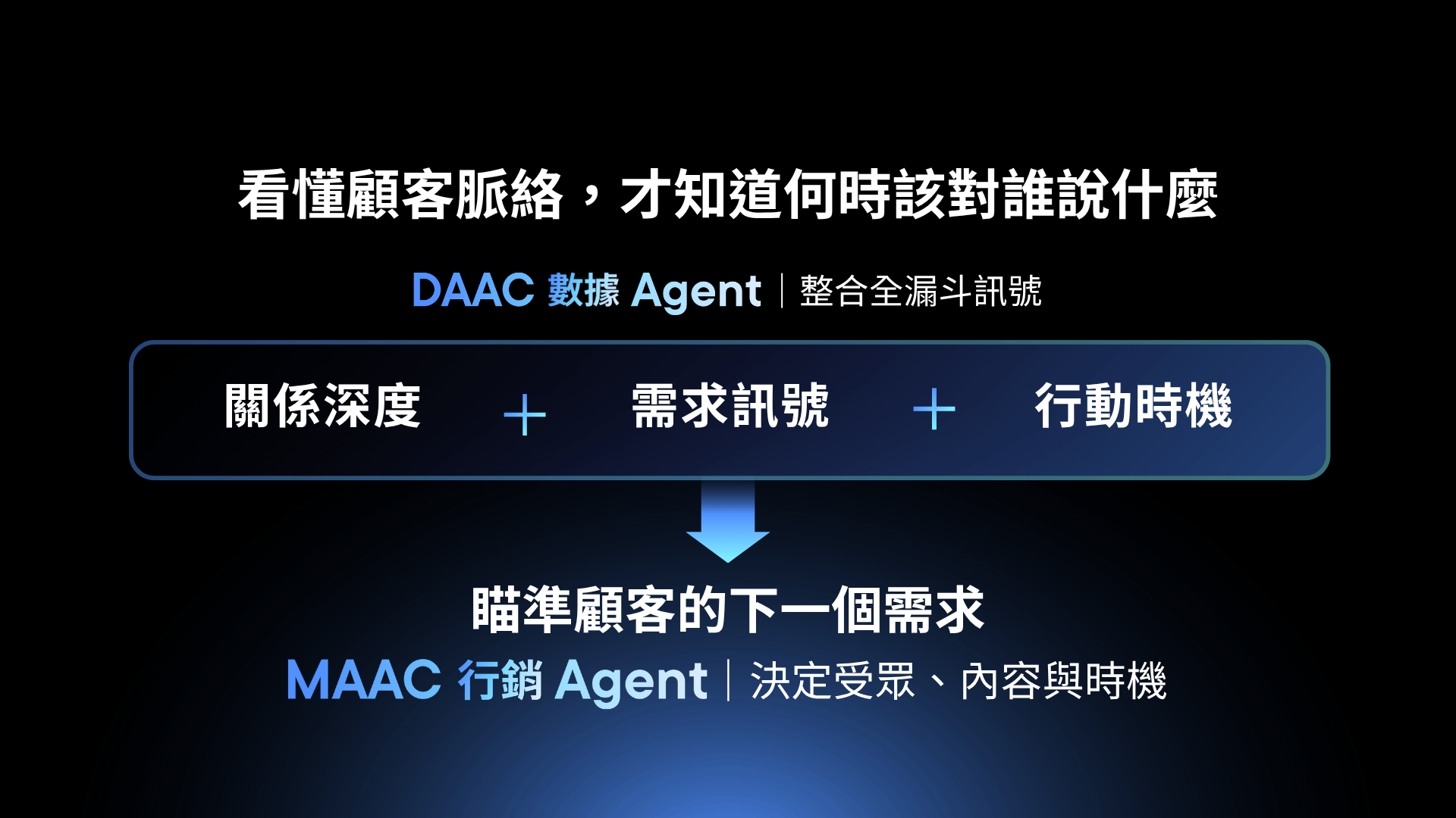 [TW] 2026 PDL - MAAC 看懂顧客脈絡