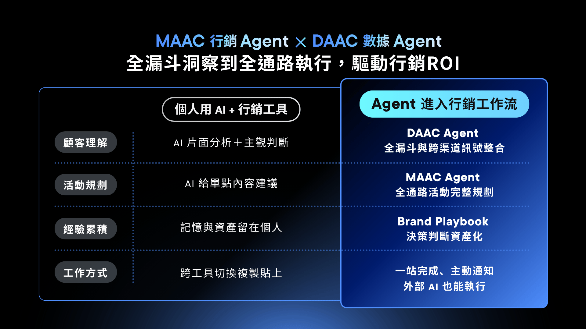 [TW] 2026 PDL - MAAC x DAAC Agent