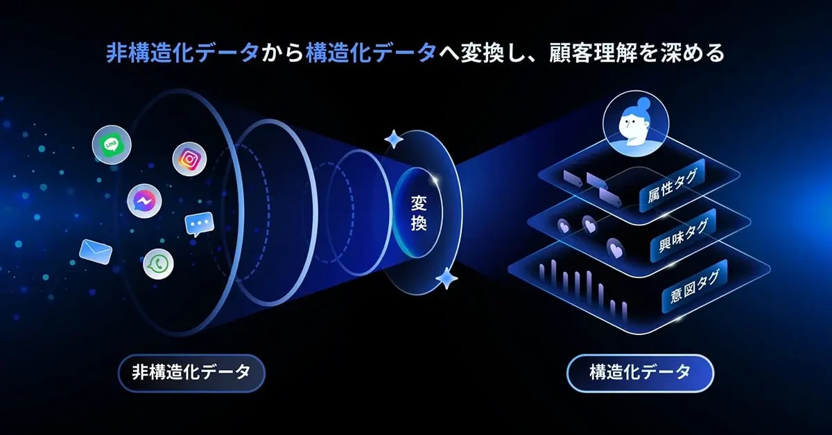 2026 Q1 PDL Infographic_JP_1 (1) 「DAACによる全チャネル自動化戦略図」