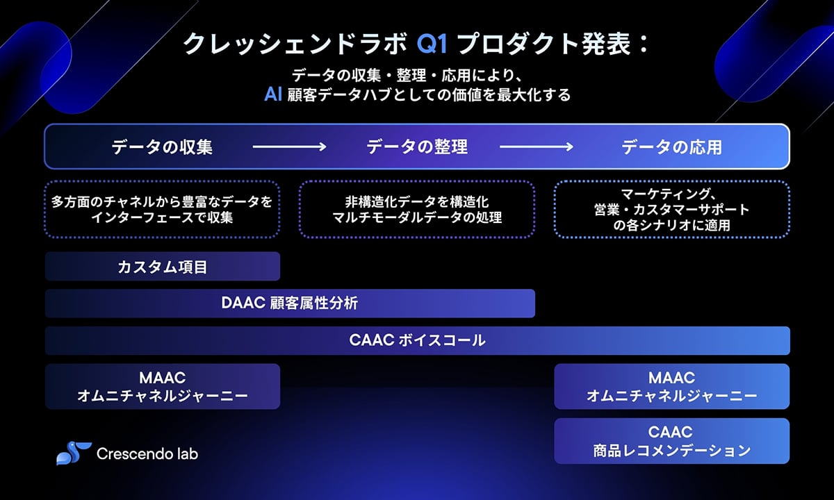 2026 Q1 PDL Infographic_JP_3 (1)