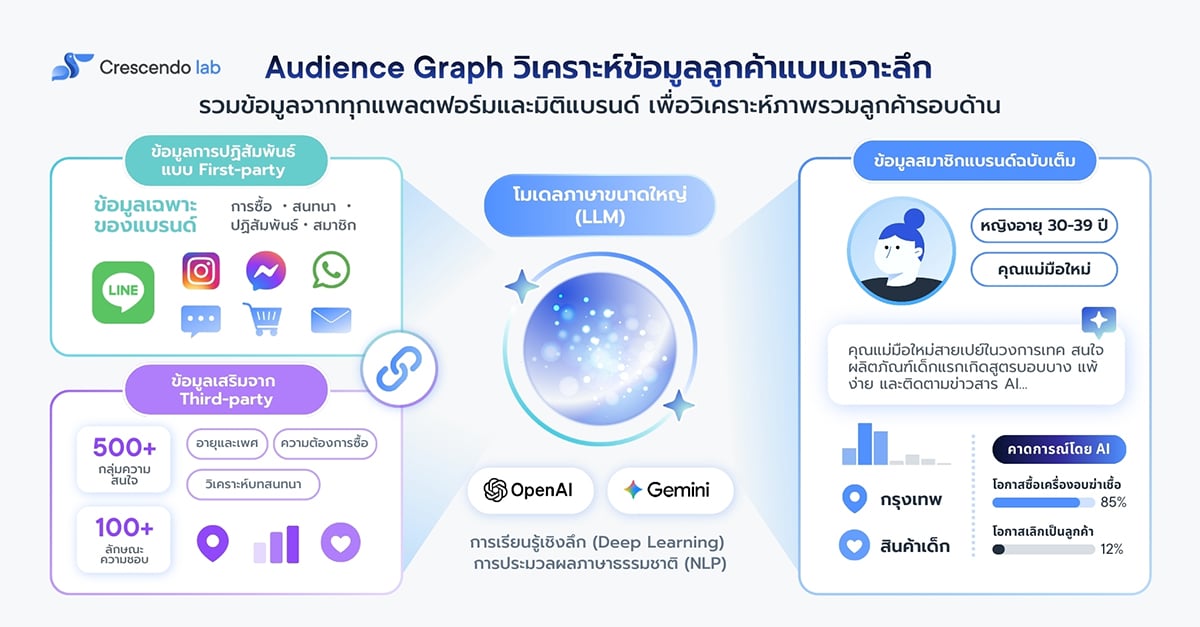 2026 Q1 PDL Infographic_TH_5 (1) (1)