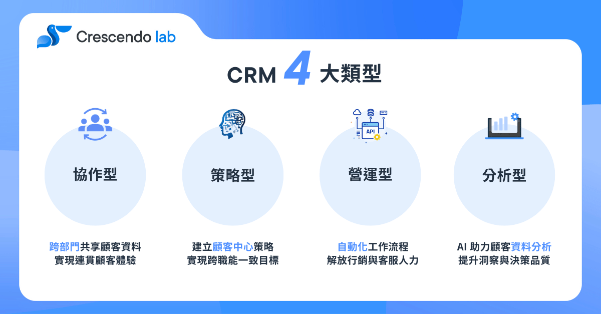 2026 CRM 完全指南：功能、好處、類型、應用實例全解析
