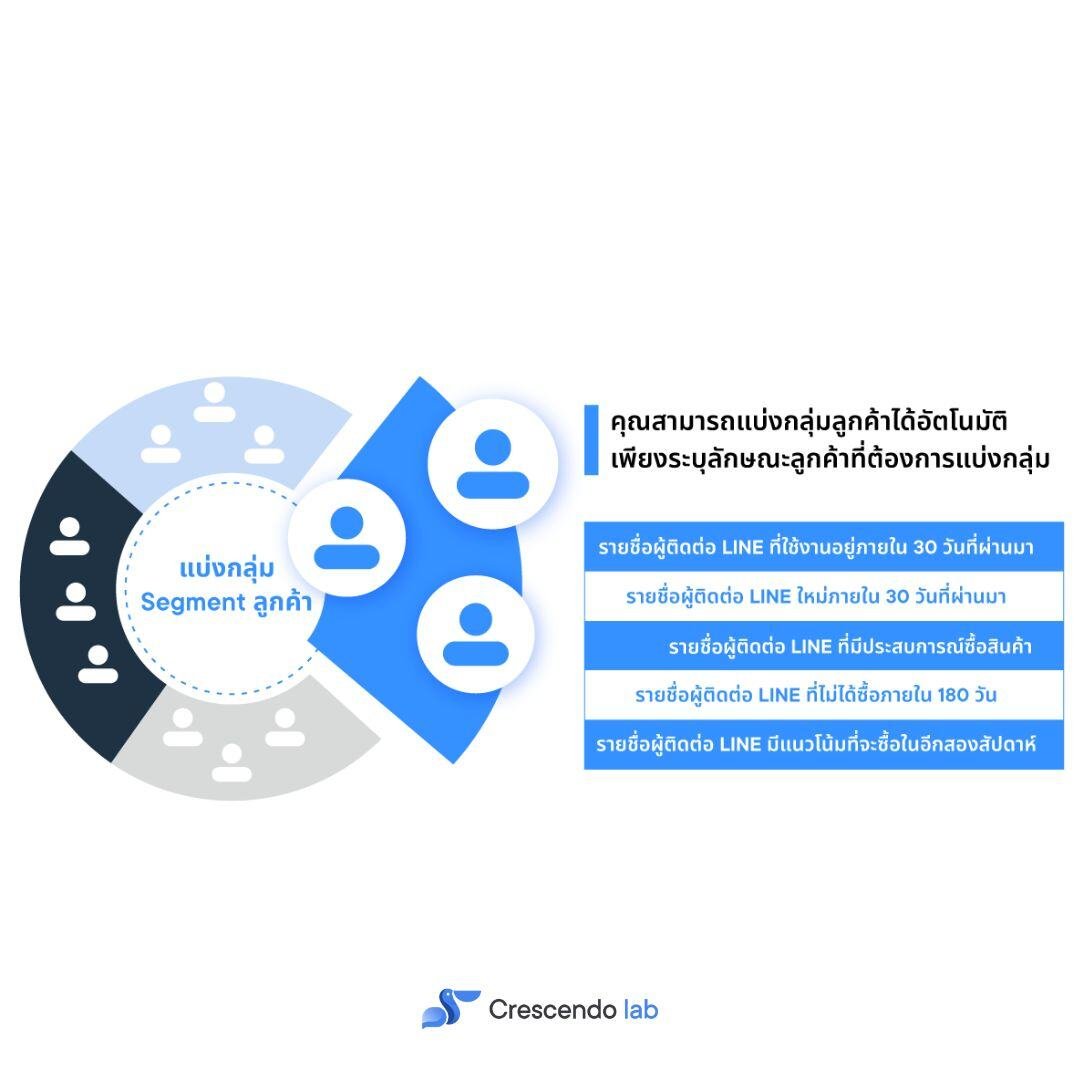 RFM Analysis แชร์เคล็ดลับวิเคราะห์และแบ่งกลุ่มลูกค้าโดยละเอียด
