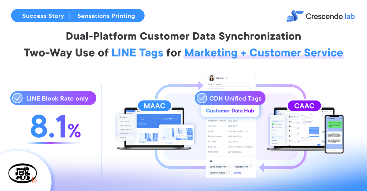 5_success case Sensation Print (1)