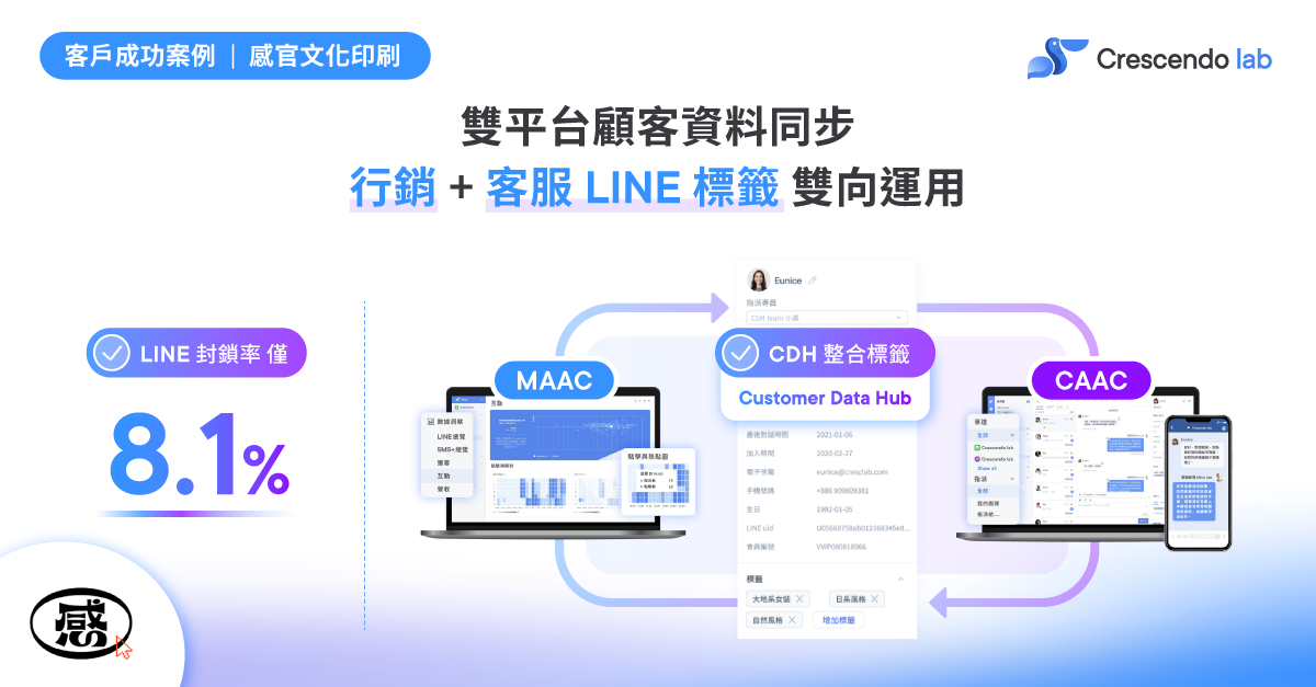 5_success case Sensation Print-1