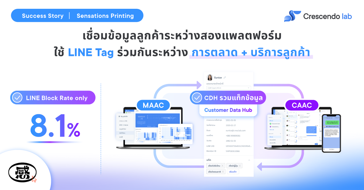 5_success case Sensation Print