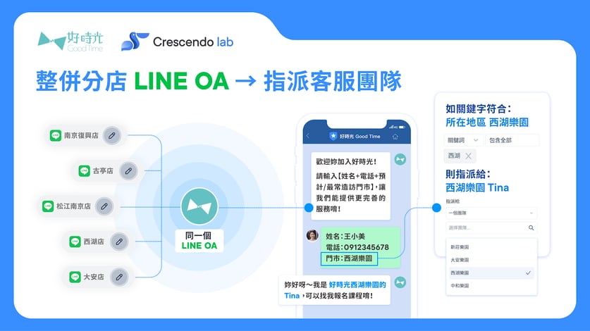 6618f0a95a8433cdd2e2e5fc_好時光成功案例-01