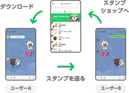 7 LINEプロモーションスタンプ使用例