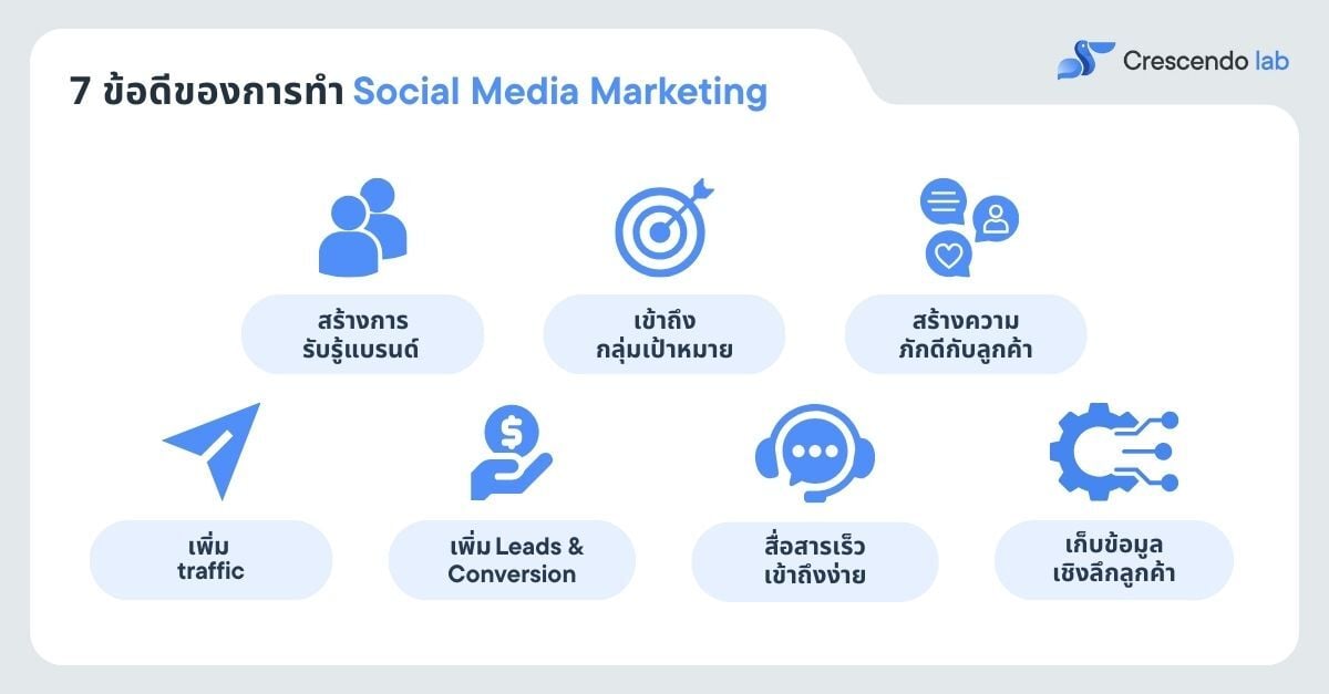 7 Pros of Social Media Marketing